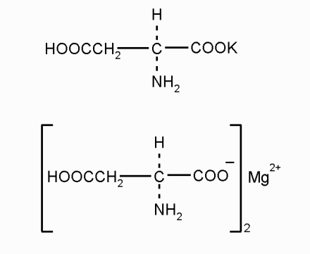Калия и магния аспарагинат
